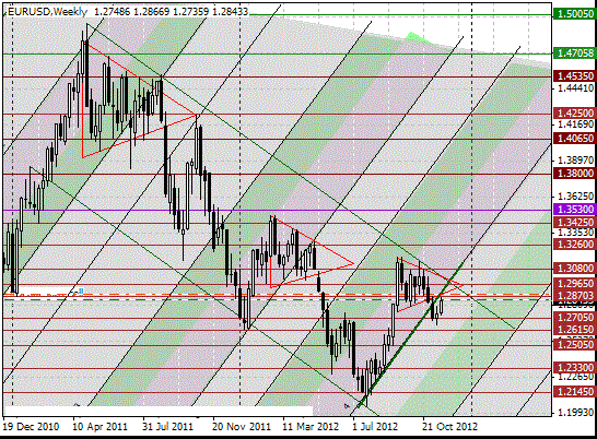 21 eurusd w