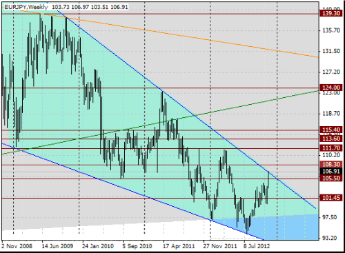 25 eurjpy w