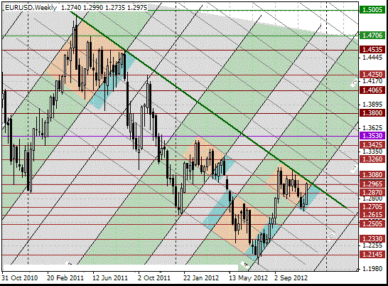 25 eurusd w