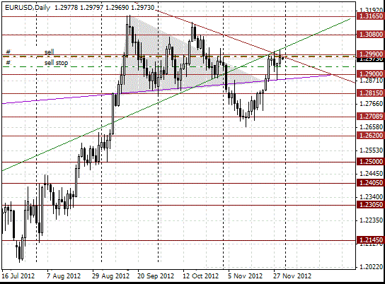 29 eurusd d