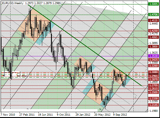 02 eurusd w