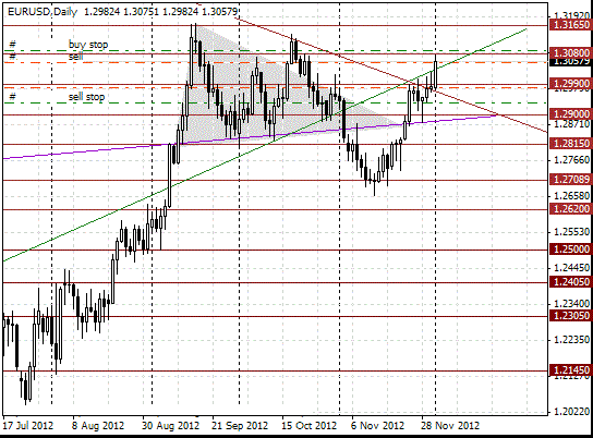 03 eurusd d