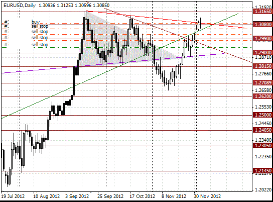 05 eurusd d