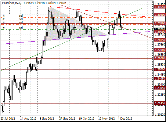 09 eurusd d