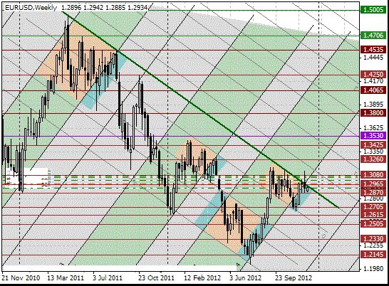 10 eurusd w