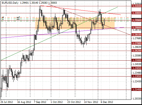 11 eurusd d