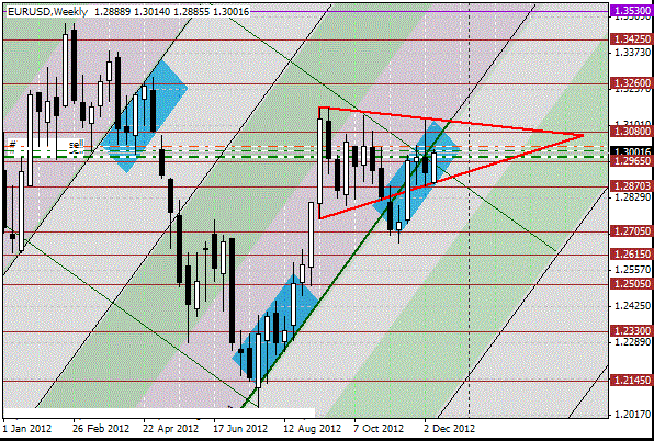 11 eurusd w