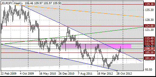 16 eurjpy w