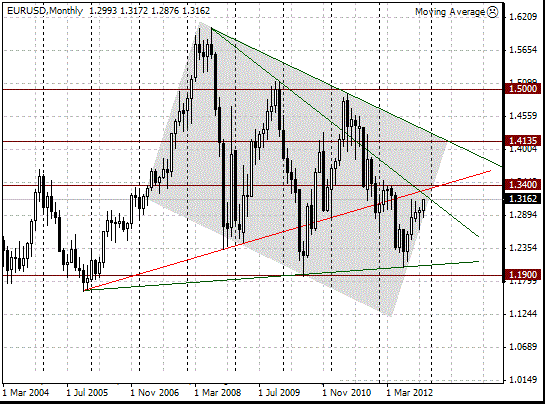 16 eurusd m