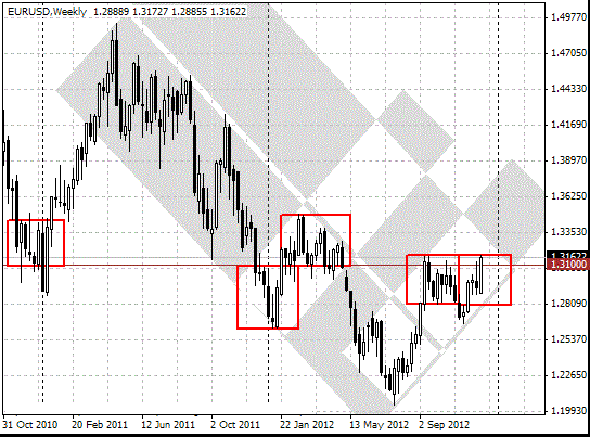 16 eurusd w