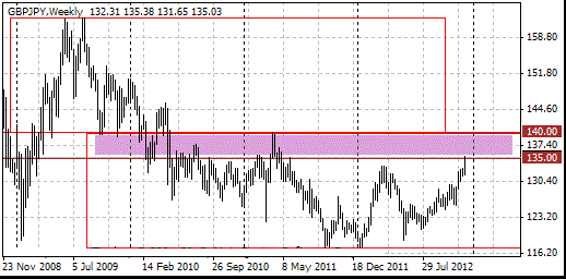 16 gbpjpy w