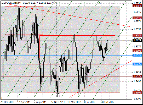 16 gbpusd w