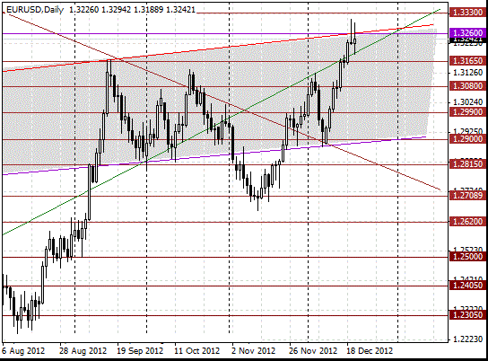 20 eurusd d