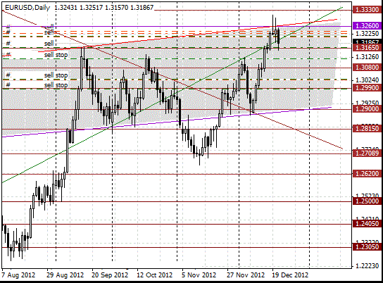 22 eurusd d