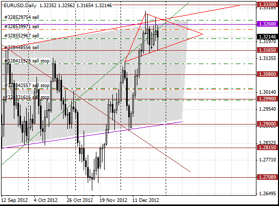 30 eurusd d