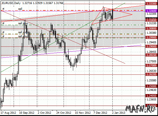 02 eurusd d