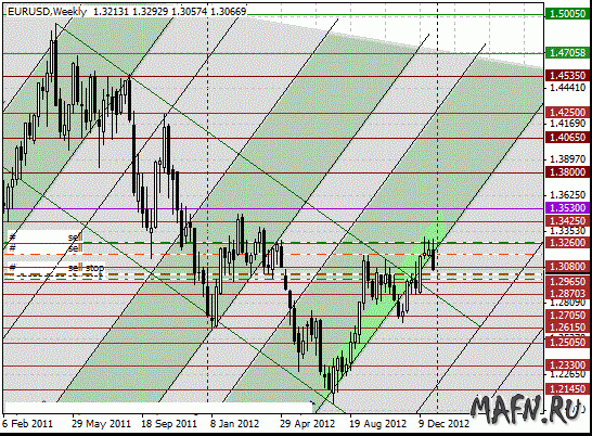 03 eurusd w