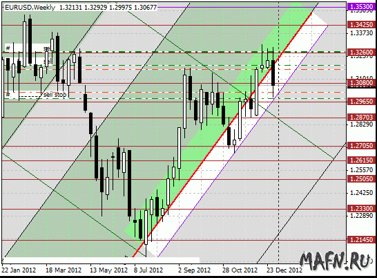 05 eurusd w