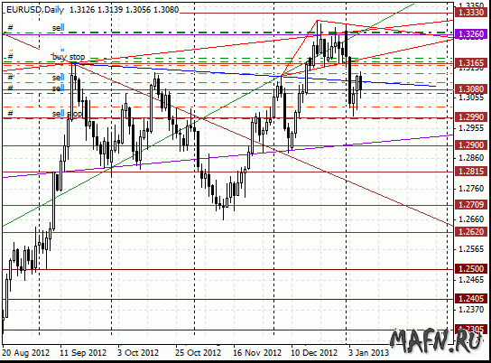 08 eurusd d