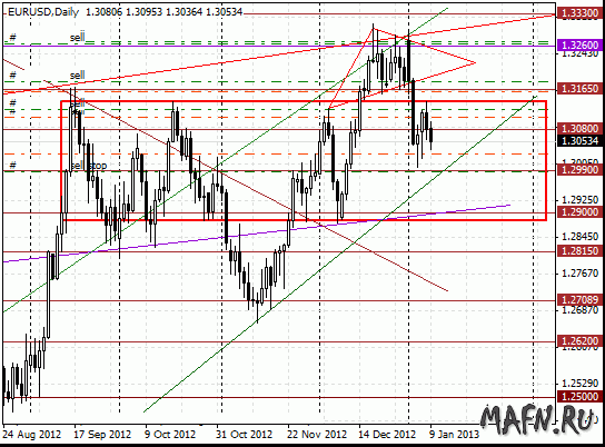 09 eurusd d