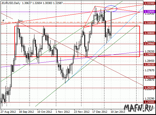 10 eurusd d