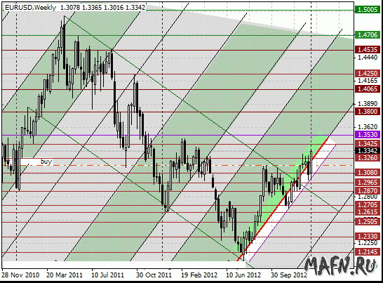 13 eurusd w