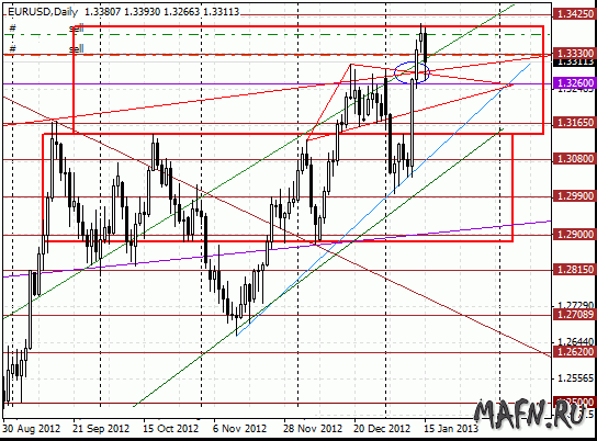 15 eurusd d