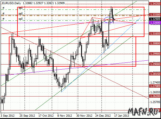 16 eurusd d