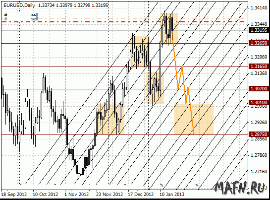 20 eurusd d