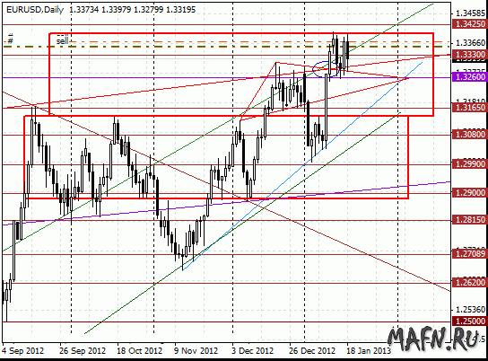 20 eurusd d 1