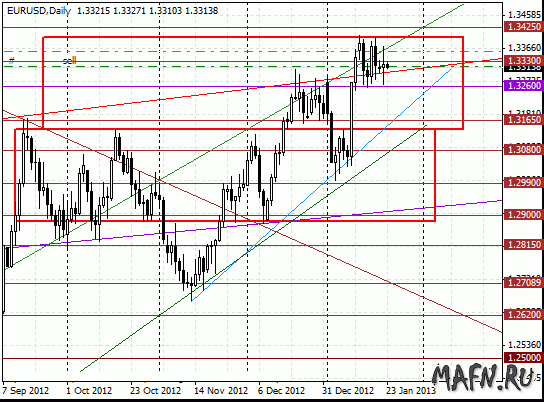 22 eurusd d 1