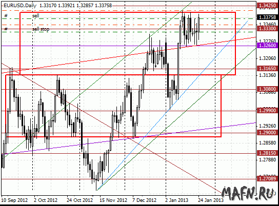 24 eurusd d