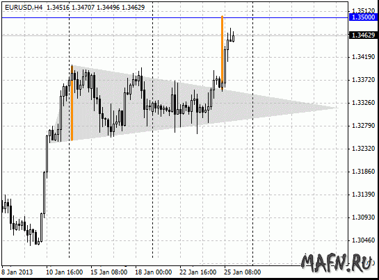 27 eurusd h4