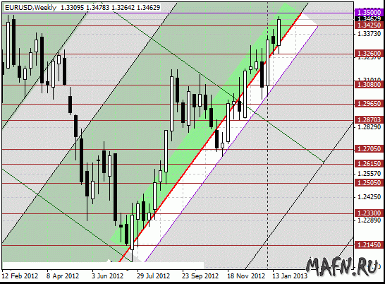 27 eurusd w