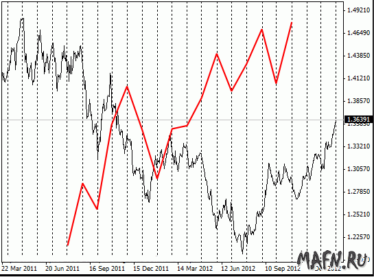 03 eur trade balance