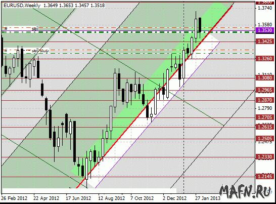 06 eurusd w