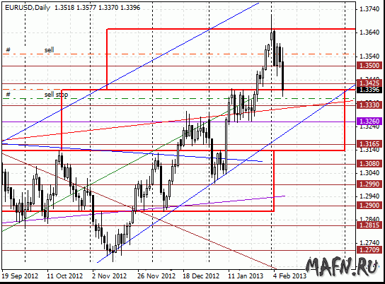 07 eurusd d