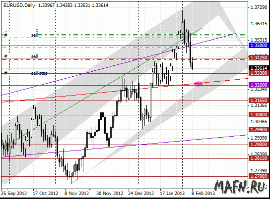 10 eurusd d