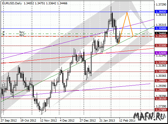 12 eurusd d