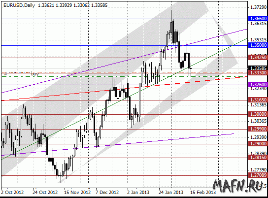 17 eurusd d