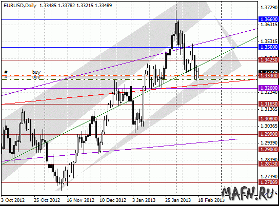 18 eurusd d