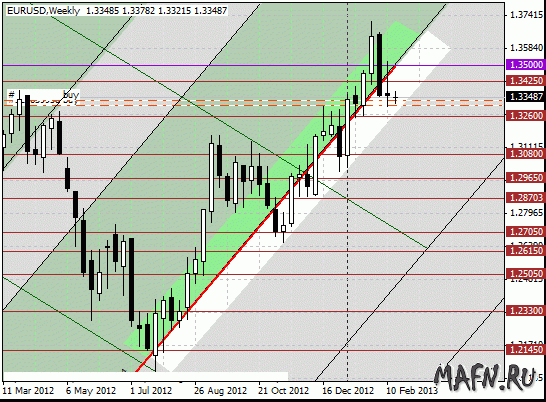 18 eurusd w