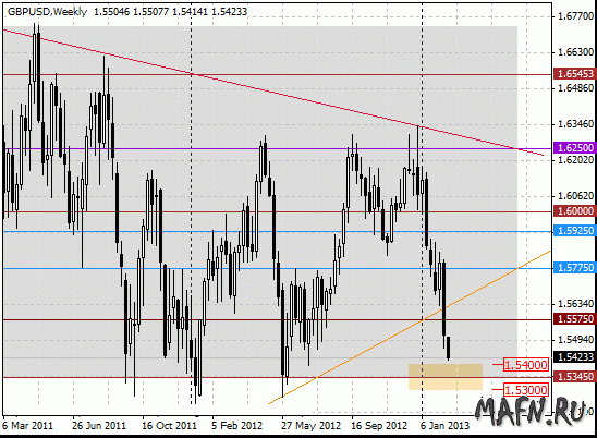 19 gbpusd w