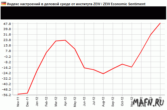 19 zew ger sentiment