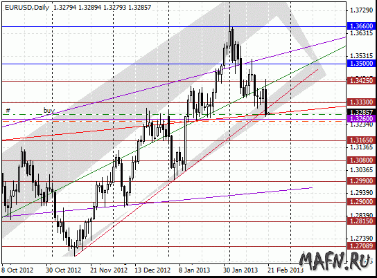 20 eurusd d