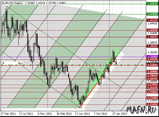 20 eurusd w