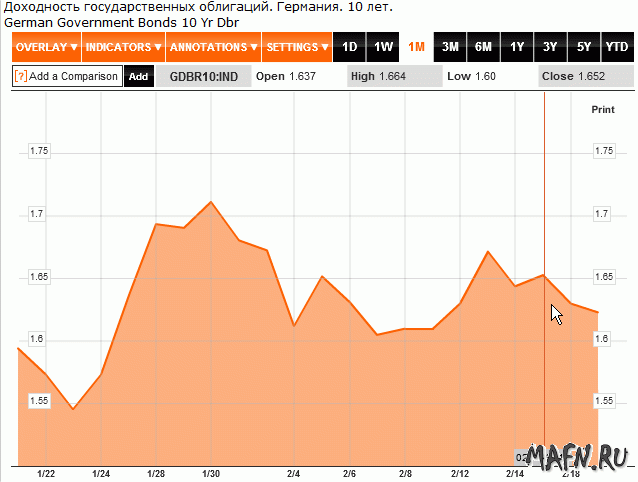 20 ger 10 yield