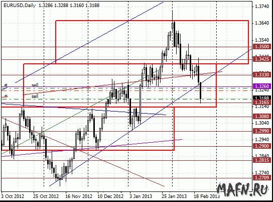 21 eurusd d