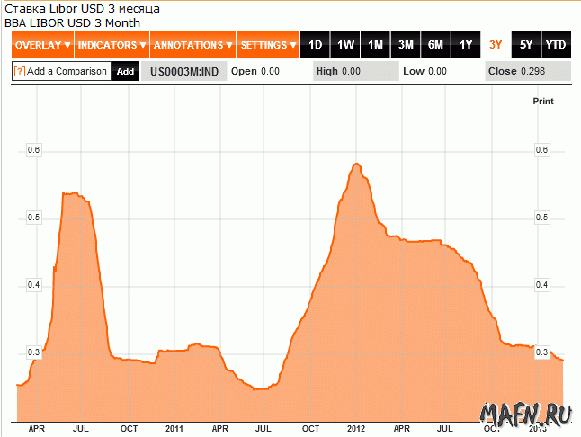 21 libor usd 3m