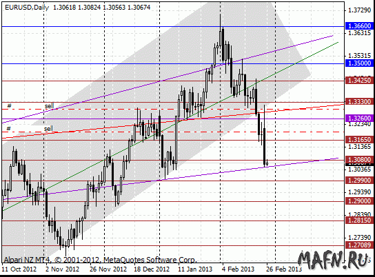 25 eurusd d